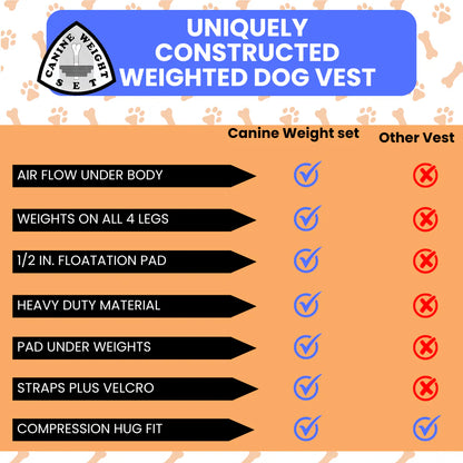 Weighted + Floatation Swimming + Pulling Attachment 3 in 1 Dog Vest